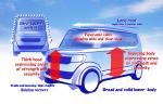 Honda N Box 2012 года